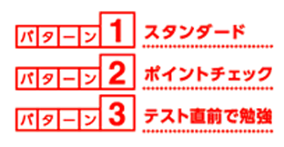 学習パターン　レベル別問題 