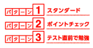 学習パターン　レベル別問題